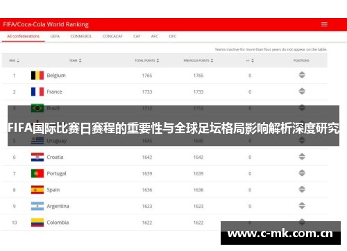 FIFA国际比赛日赛程的重要性与全球足坛格局影响解析深度研究 FIFA国际比赛日赛程的重要性与全球足坛格局影响解析深度研究