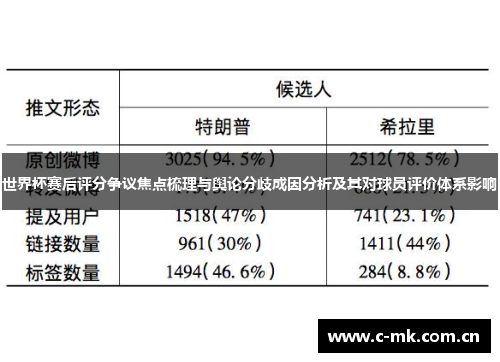 世界杯赛后评分争议焦点梳理与舆论分歧成因分析及其对球员评价体系影响 世界杯赛后评分争议焦点梳理与舆论分歧成因分析及其对球员评价体系影响